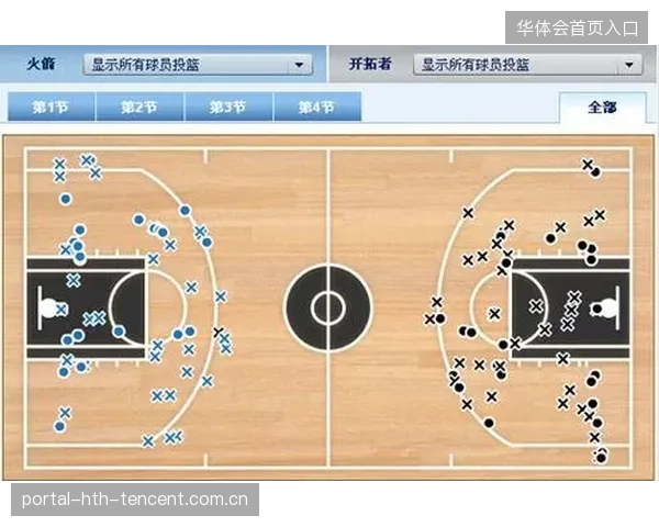 火箭球员成长观察：三分点位投篮逐步稳定
